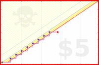 brennanbrown/photos_archive_2025's progress graph