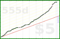 hendan/audibletotal's progress graph
