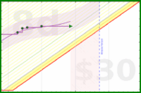 travisp471/clean's progress graph