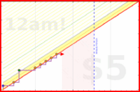 aad/bp-slowbreathing's progress graph