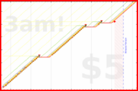 haribol/1s_pray-nityananda-2's progress graph