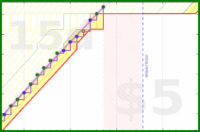 vikraman/sleep's progress graph