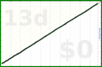 scarabaea/contact_alp's progress graph