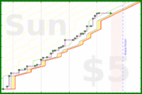 davidhm21/m_intensity's progress graph
