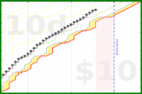 olimay/fitbit-steps's progress graph