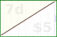 scarabaea/forum_journal's progress graph
