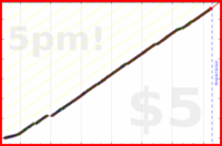 d/freshtask's progress graph