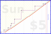travisp471/paint's progress graph