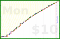 narthur/tr-time's progress graph