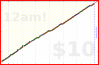 sprachprofi/strengthtrain's progress graph