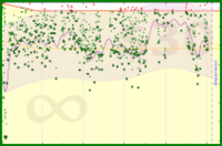 d/mass's progress graph