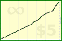 tskrtcht/new-users's progress graph