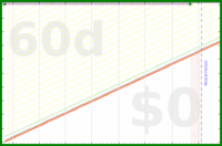 oulfis/refill-inhaler's progress graph