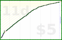 d/freshwax's progress graph