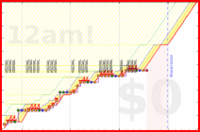 donedamned/newline's progress graph