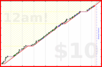rob/klavier's progress graph