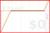 davitenio/lina-letters's progress graph