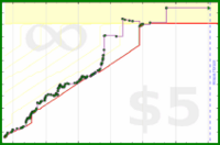 byorgey/cp's progress graph