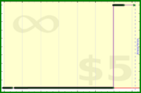 tskrtcht/new-stakes's progress graph