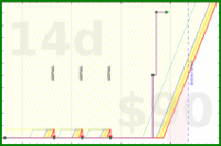 travisp471/meeting-ontime's progress graph
