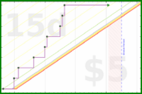 hazelross/walk's progress graph