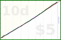 shanaqui/check-in-amy's progress graph