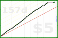 b/oura-steps's progress graph