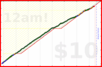 d/ramble's progress graph