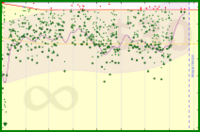 d/mass's progress graph