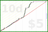 d/rolypoly's progress graph