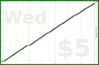 d/freshbooks's progress graph