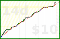 ag4000/research's progress graph