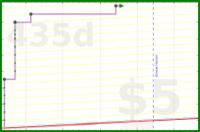 few_words/marathon-man's progress graph