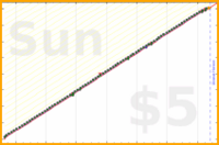 b/rent's progress graph