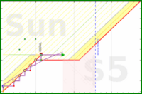 haribol/h_7-tibetan-rites's progress graph