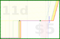 d20diceman/tidy's progress graph