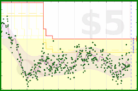 mo/weight's progress graph