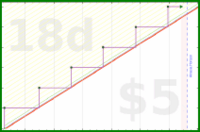 rubygagotoku/bigshop's progress graph