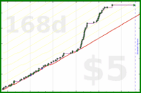 d/rolypoly's progress graph