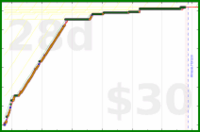 youkad/phd_afternoon's progress graph