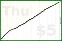 narthur/tr-email-zero's progress graph