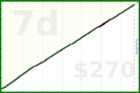 meta/blog's progress graph