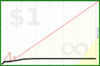 adamwolf/ankitime's progress graph