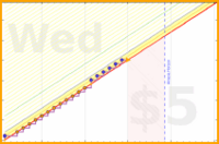 haribol/1s_guru-puja-pryr-en's progress graph