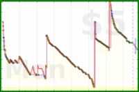 d/bogmail's progress graph