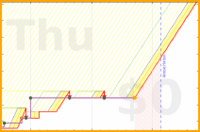 davidhm21/m_bikeweekly's progress graph