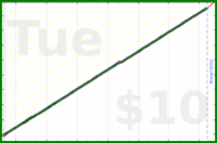 narthur/beetuning's progress graph