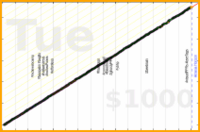 meta/uvi's progress graph