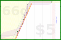 d20diceman/stretch's progress graph