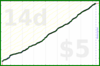 mad/read's progress graph